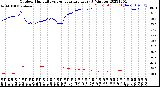 Milwaukee Weather Outdoor Humidity<br>vs Temperature<br>Every 5 Minutes