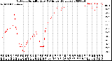 Milwaukee Weather Outdoor Humidity<br>Every 5 Minutes<br>(24 Hours)