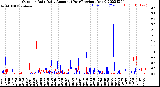 Milwaukee Weather Outdoor Rain<br>Daily Amount<br>(Past/Previous Year)