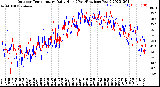 Milwaukee Weather Outdoor Temperature<br>Daily High<br>(Past/Previous Year)