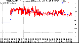 Milwaukee Weather Wind Direction<br>Normalized and Average<br>(24 Hours) (New)