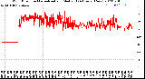 Milwaukee Weather Wind Direction<br>Normalized and Median<br>(24 Hours) (New)