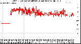 Milwaukee Weather Wind Direction<br>Normalized<br>(24 Hours) (New)