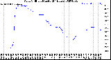 Milwaukee Weather Wind Chill<br>per Minute<br>(24 Hours)