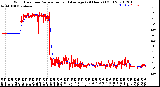 Milwaukee Weather Wind Direction<br>Normalized and Average<br>(24 Hours) (Old)