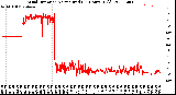 Milwaukee Weather Wind Direction<br>Normalized<br>(24 Hours) (Old)