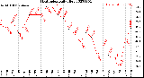 Milwaukee Weather Heat Index<br>Daily High