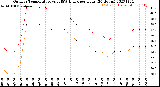 Milwaukee Weather Outdoor Temperature<br>vs THSW Index<br>per Hour<br>(24 Hours)