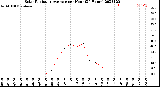 Milwaukee Weather Solar Radiation Average<br>per Hour<br>(24 Hours)