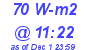 Milwaukee Weather Solar Radiation High Today