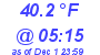 Milwaukee Weather Dewpoint High High Today