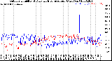 Milwaukee Weather Outdoor Humidity<br>At Daily High<br>Temperature<br>(Past Year)