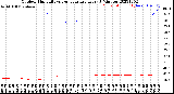 Milwaukee Weather Outdoor Humidity<br>vs Temperature<br>Every 5 Minutes