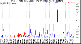 Milwaukee Weather Outdoor Rain<br>Daily Amount<br>(Past/Previous Year)