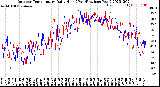 Milwaukee Weather Outdoor Temperature<br>Daily High<br>(Past/Previous Year)