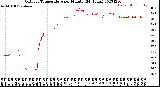 Milwaukee Weather Outdoor Temperature<br>per Minute<br>(24 Hours)