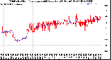 Milwaukee Weather Wind Direction<br>Normalized and Average<br>(24 Hours) (New)