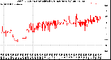 Milwaukee Weather Wind Direction<br>Normalized<br>(24 Hours) (New)