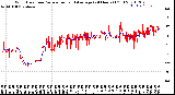 Milwaukee Weather Wind Direction<br>Normalized and Average<br>(24 Hours) (Old)