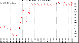 Milwaukee Weather Heat Index<br>(24 Hours)