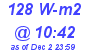 Milwaukee Weather Solar Radiation High Today