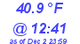 Milwaukee Weather Dewpoint High High Today