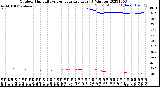 Milwaukee Weather Outdoor Humidity<br>vs Temperature<br>Every 5 Minutes