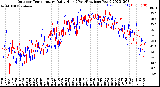 Milwaukee Weather Outdoor Temperature<br>Daily High<br>(Past/Previous Year)