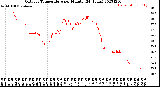 Milwaukee Weather Outdoor Temperature<br>per Minute<br>(24 Hours)