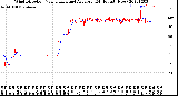 Milwaukee Weather Wind Direction<br>Normalized and Average<br>(24 Hours) (New)