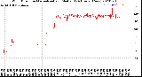 Milwaukee Weather Wind Direction<br>Normalized and Median<br>(24 Hours) (New)