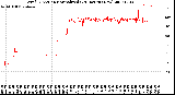 Milwaukee Weather Wind Direction<br>Normalized<br>(24 Hours) (New)