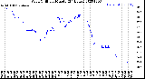 Milwaukee Weather Wind Chill<br>per Minute<br>(24 Hours)