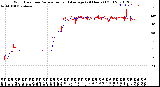 Milwaukee Weather Wind Direction<br>Normalized and Average<br>(24 Hours) (Old)