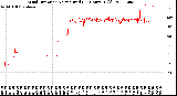 Milwaukee Weather Wind Direction<br>Normalized<br>(24 Hours) (Old)