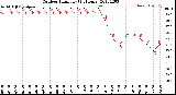 Milwaukee Weather Outdoor Humidity<br>(24 Hours)