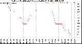 Milwaukee Weather Outdoor Temperature<br>vs Heat Index<br>(24 Hours)