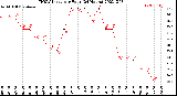 Milwaukee Weather THSW Index<br>per Hour<br>(24 Hours)