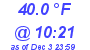 Milwaukee Weather Dewpoint High High Today