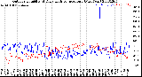 Milwaukee Weather Outdoor Humidity<br>At Daily High<br>Temperature<br>(Past Year)