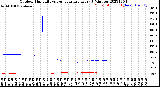 Milwaukee Weather Outdoor Humidity<br>vs Temperature<br>Every 5 Minutes