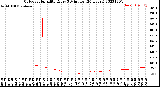 Milwaukee Weather Outdoor Humidity<br>Every 5 Minutes<br>(24 Hours)