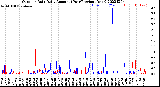 Milwaukee Weather Outdoor Rain<br>Daily Amount<br>(Past/Previous Year)