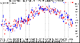 Milwaukee Weather Outdoor Temperature<br>Daily High<br>(Past/Previous Year)