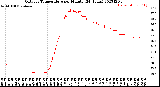 Milwaukee Weather Outdoor Temperature<br>per Minute<br>(24 Hours)