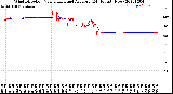 Milwaukee Weather Wind Direction<br>Normalized and Average<br>(24 Hours) (New)