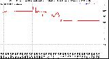 Milwaukee Weather Wind Direction<br>Normalized and Median<br>(24 Hours) (New)