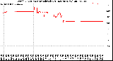 Milwaukee Weather Wind Direction<br>Normalized<br>(24 Hours) (New)