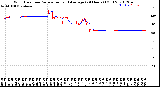 Milwaukee Weather Wind Direction<br>Normalized and Average<br>(24 Hours) (Old)