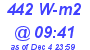 Milwaukee Weather Solar Radiation High Today